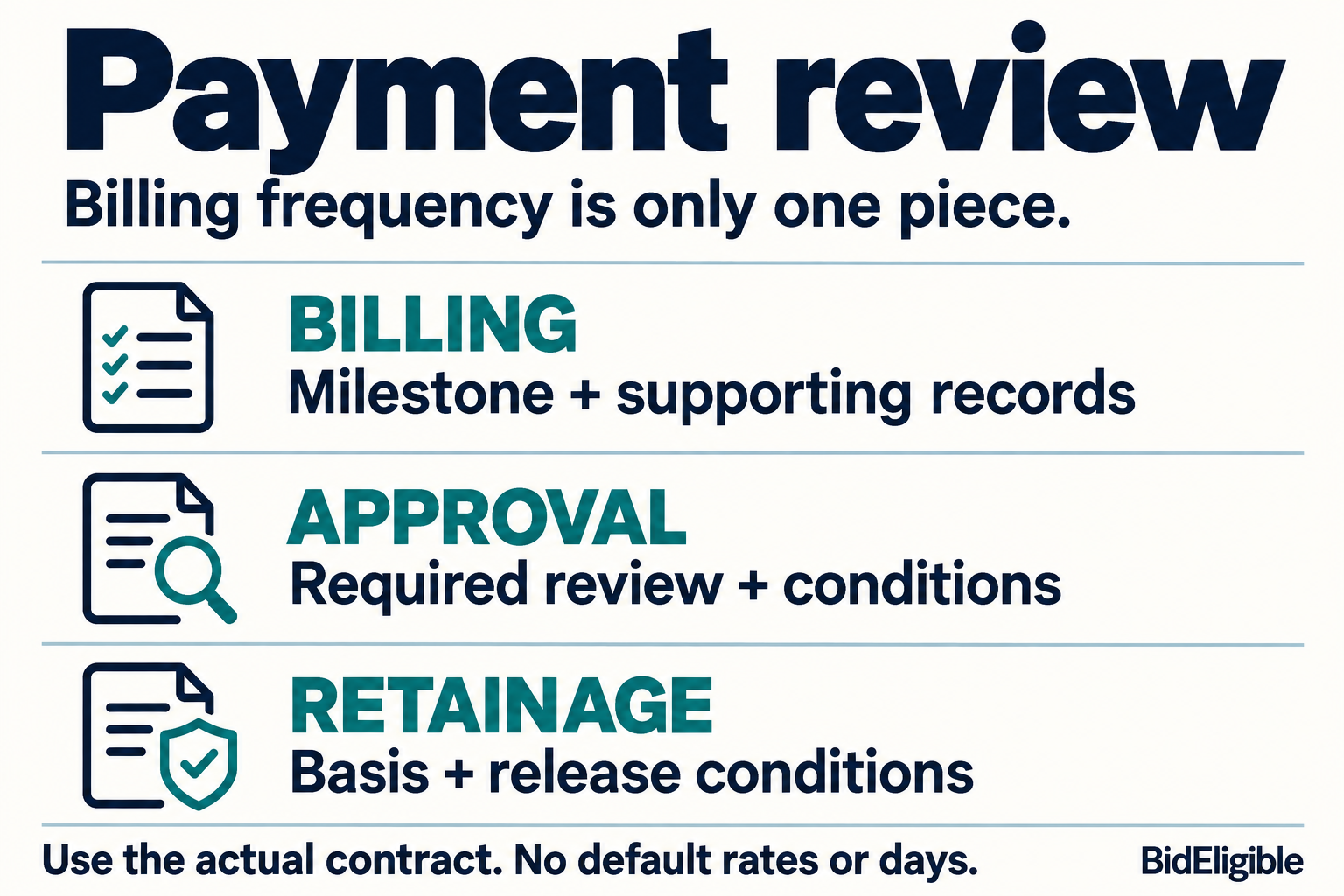Educational payment review: record the billing milestone and supporting records, required review and approval conditions, and the retainage basis and release conditions. Use the actual contract. No default payment days or retainage rates are shown.